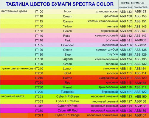 Бумага А3, 80г/м2, голубой (120), 500 л/п, "Spectra Color"