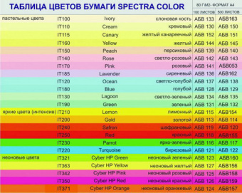 Бумага А3, 160 г/м2, голубой (120), 250 л/п, "Spectra Color"